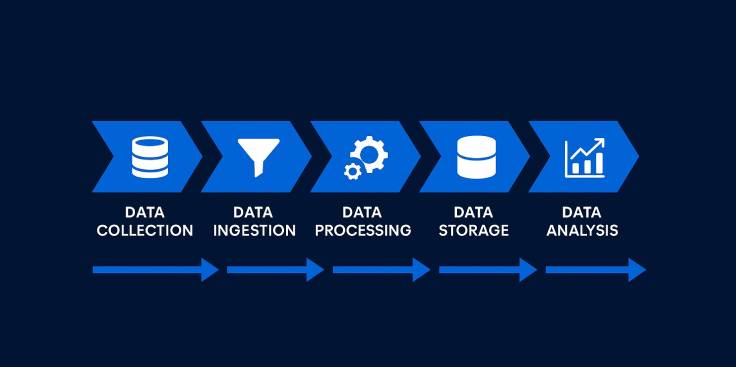 Building a High-Value Investor & Startup Database