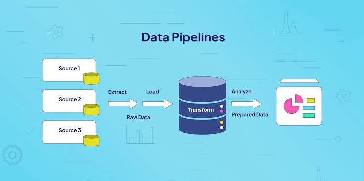 Building a Targeted Pipeline for e-commerce platform